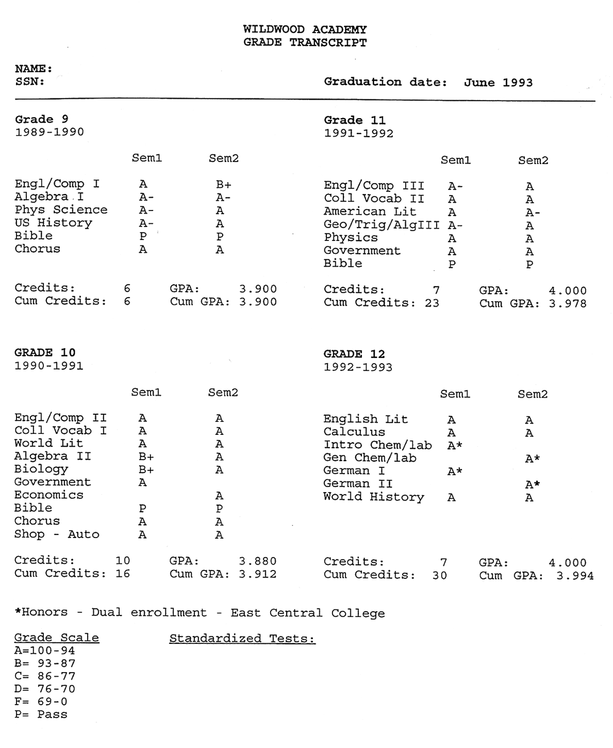 English composition essay score sat