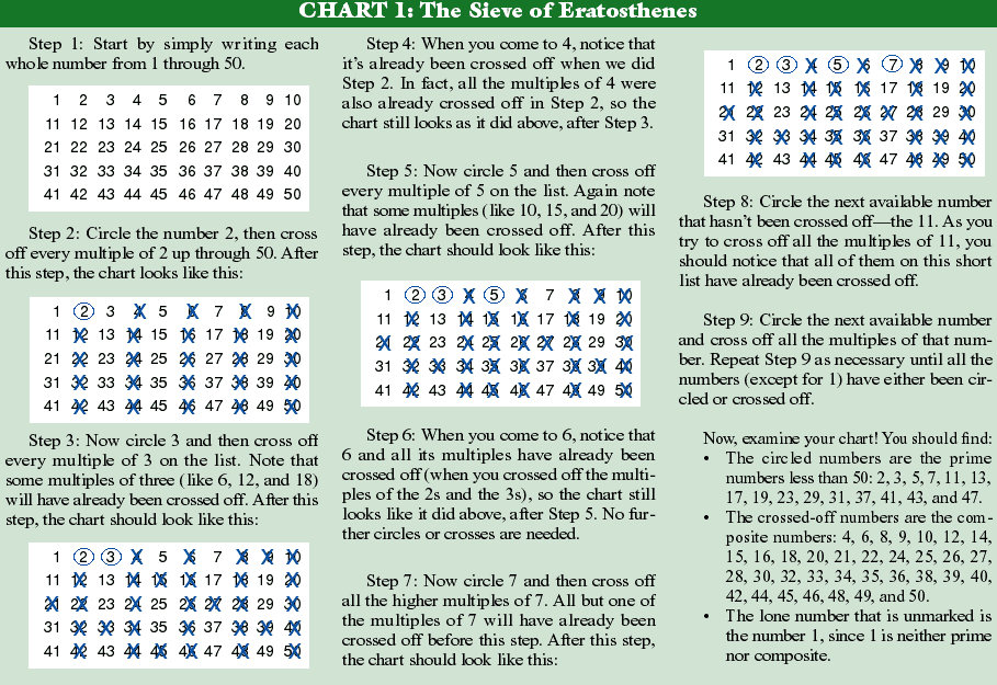 Prime And Odd Numbers Chart