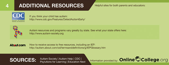 Additional Autism Resources