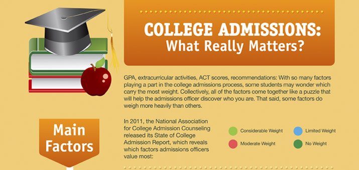 College Admissions