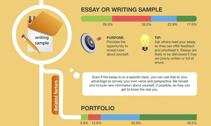How To Create a Portfolio for your College Application & University Admissions | CollegeBasics