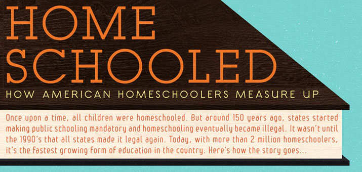 Around 150 years ago states started making public school mandatory, and homeschooling eventually became illegal. It wasn't until the 90's that homeschooling became fully legal again. Today, homeschooling is the fastest growing form of education in the country.