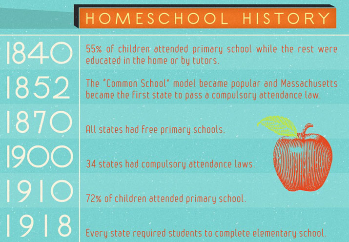 The history of homeschooling 1840-1918