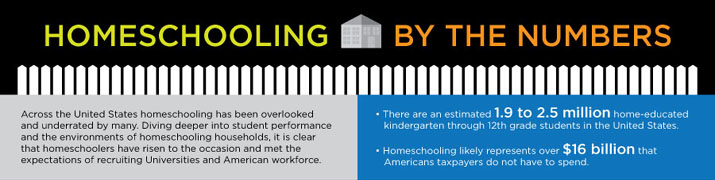 Homeschooling by the Numbers