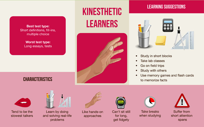 Kinesthetic-Tactile Learners - Learning Suggestions, Characteristics