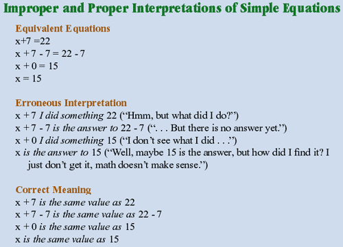 The Equal Sign Symbol Name Meaning Practical Homeschooling Magazine the-equal-sign-symbol-name-meaning-practical-homeschooling-magazine