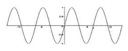 Sine Curve