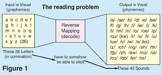 The Reading Problem