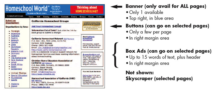 Explanation of banners, buttons, and skyscrapers