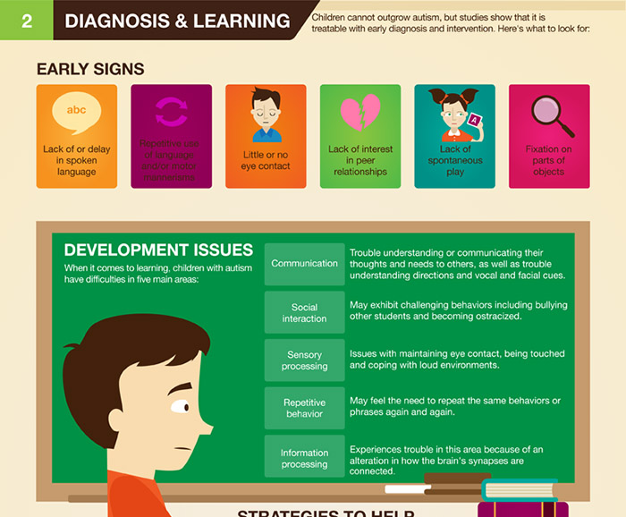 What are the early signs of autism and how does it affect development