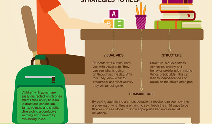 What strategies can parents use to help an autistic child develop