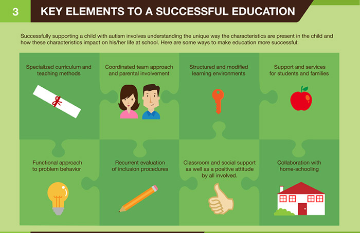 What are the key elements for the successful education of an autistic child