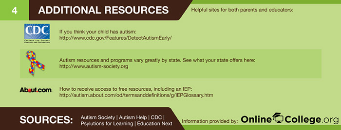 Additional resources to help parents with an autistic child