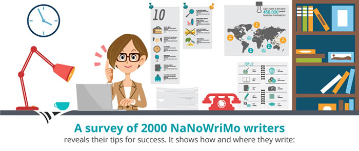 NaNoWriMo: Tips for Success