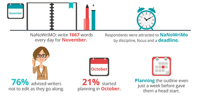 NaNoWriMo: Resolutions for Getting Started