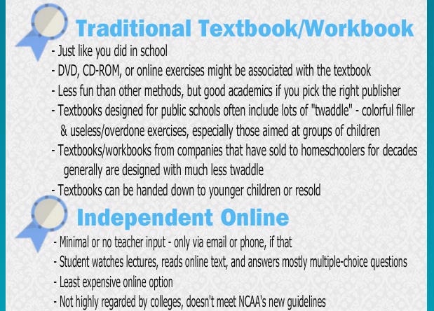 Traditional textbook and independent online