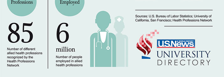 Professions • Employed • U.S. News - University Directory
