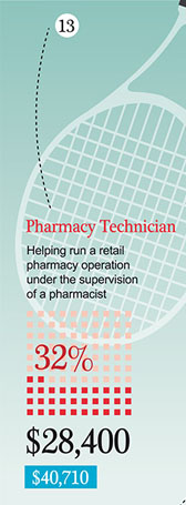 Pharmacy Technician