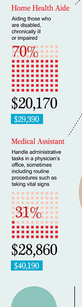 Home Health Aide • Medical Assistant