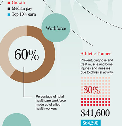 Workforce • Athletic Trainer