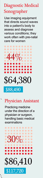 Diagnostic Medical Sonographer • Physician Assistant
