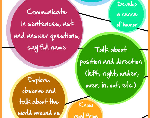 communicate, sense of humor, learn direction words, explore the world