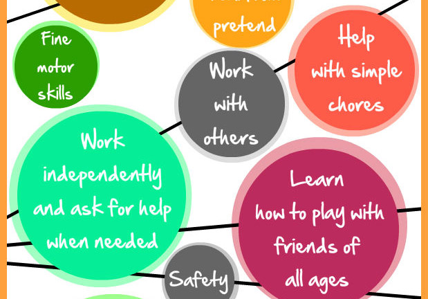 Motor skills, work with others, simple chores, work independently, play with friends