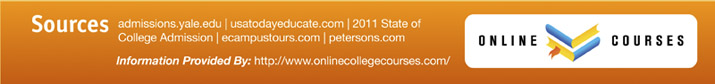 College admissions ResourceA
