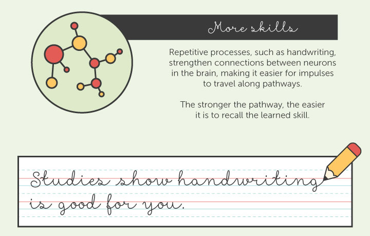 Handwriting helps your brain retain other skills