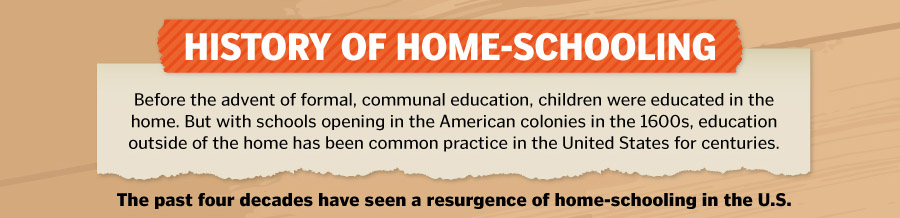 History of Homeschooling - Heading