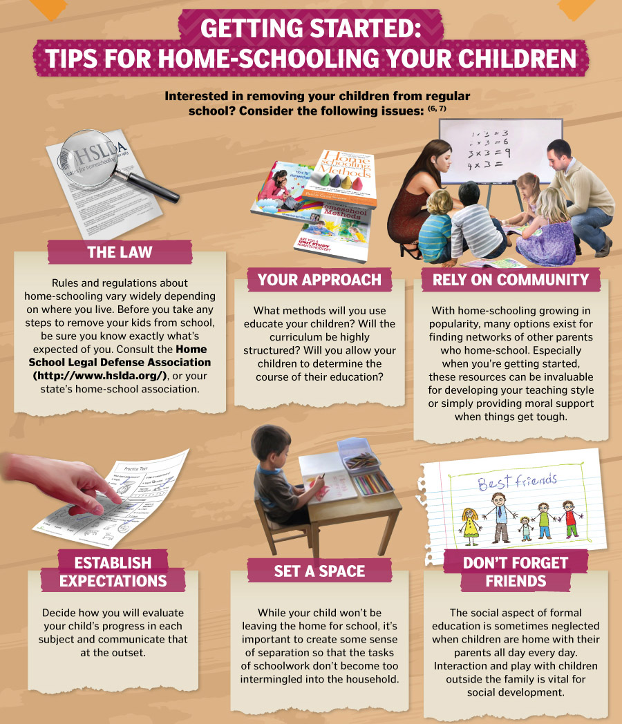 Six tips to help you get started - law, approach, community, expectation, space, and friends