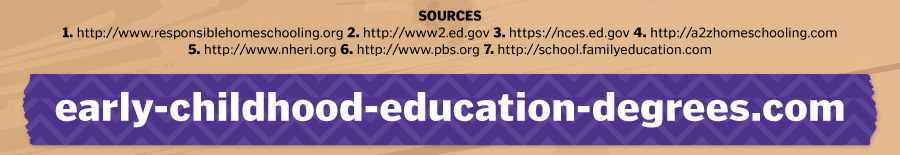 Websites referenced in preparing this infographic