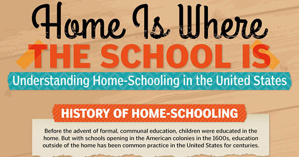 What homeschooling is all about - its history, who is doing it, and how you can get started