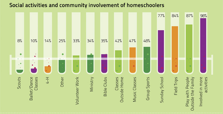 Social Activities and Community Involvement