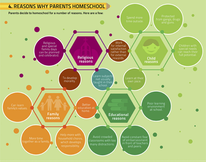 Reasons Parents Homeschool