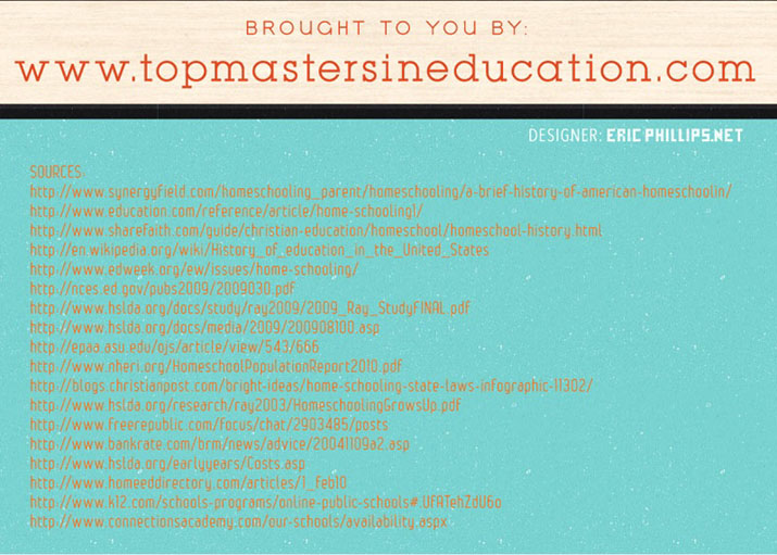 Brought to you by www.topmastersineducation.com. Sources