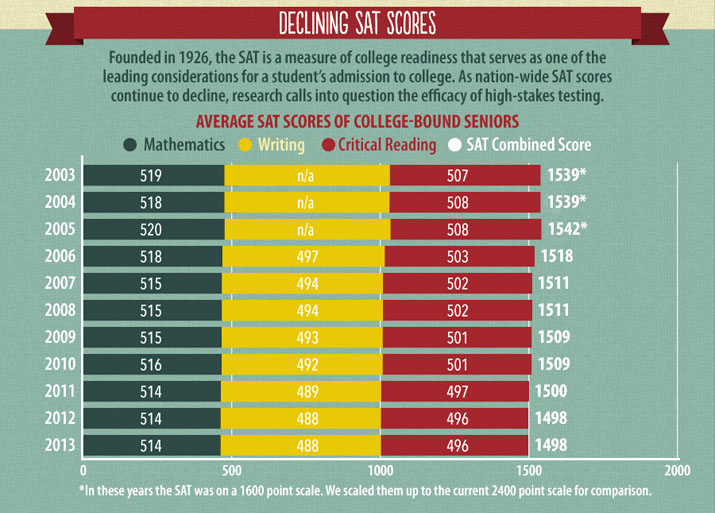 homeschool-world-news-what-you-need-to-know-about-standardized-testing