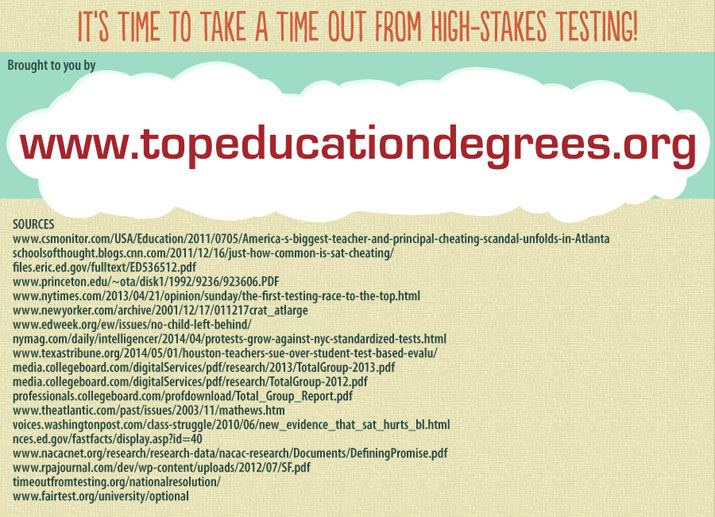 List of resources used in producing this info-graphic
