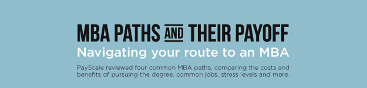 MBA Paths and Their Payoff - Navigating your route to an MBA.