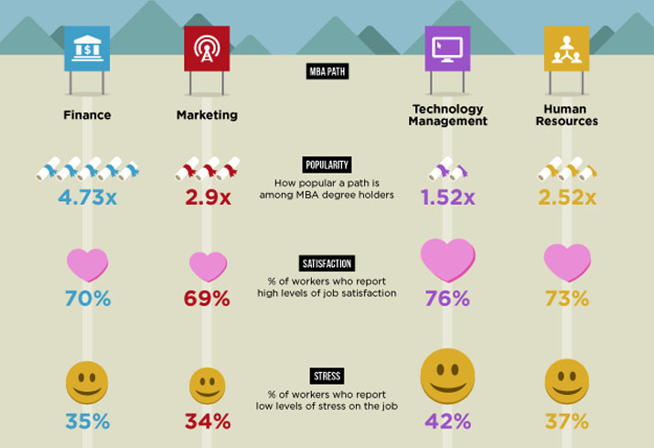 MBA Path • Popularity • Job Satisfaction • Stress Levels