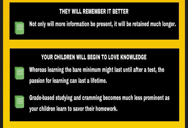 Children remember lessons better; Children begin to love knowledge.