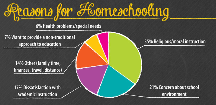 Reasons for Homeschooling