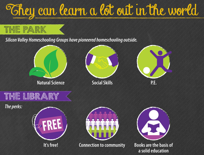 Homeschoolers and the park; homeschoolers and the library