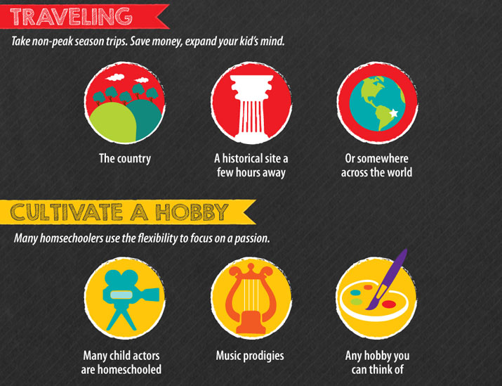 Educational travel for homeschoolers; Educational hobbies for homeschoolers