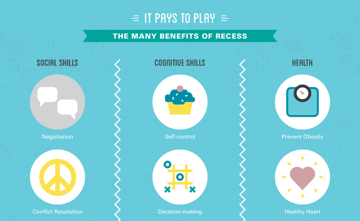Six benefits of recess