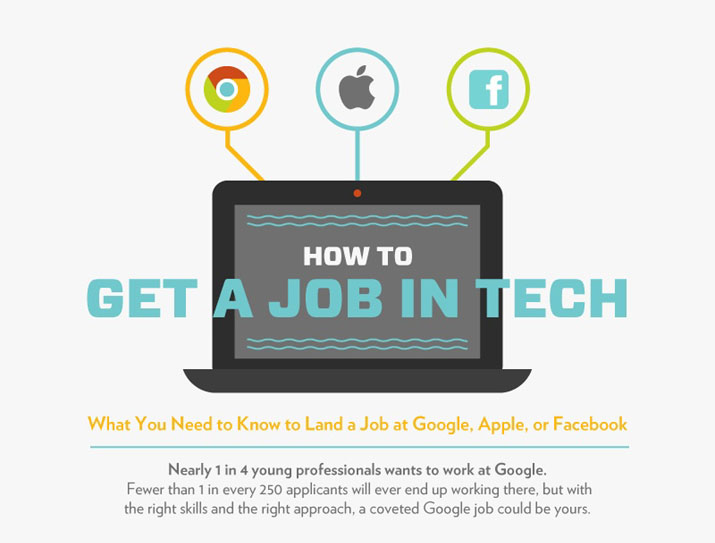 How to Get a Job in Tech • What you Need to Know to Land a Job at Google, Apple, or Facebook