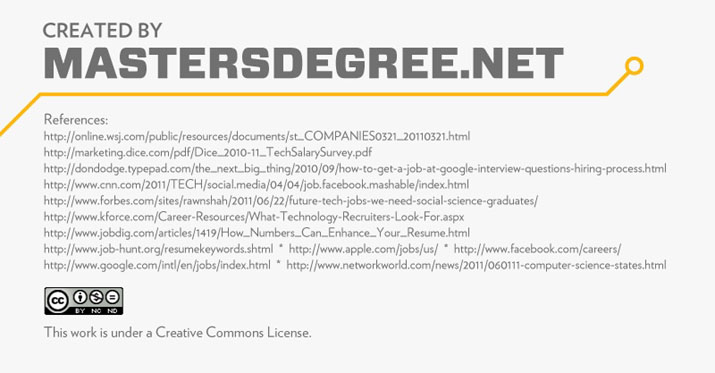 Created by MastersDegree.net • References