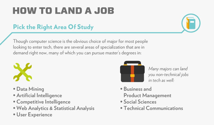 How to Land a Job • Pick the Right Area of Study