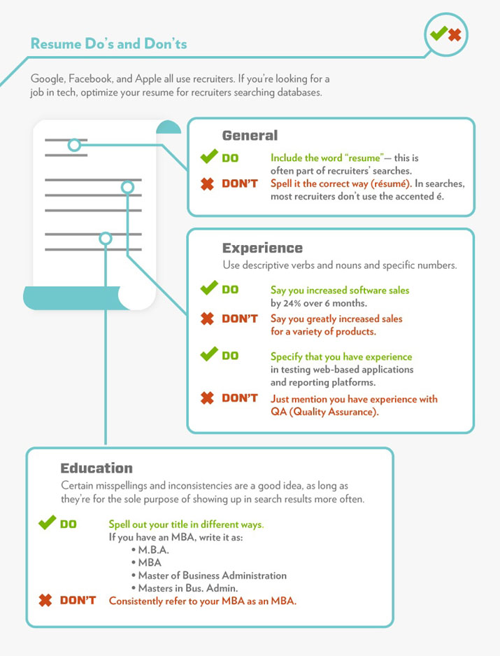 Resume Do's and Don'ts: General, Experience, Education