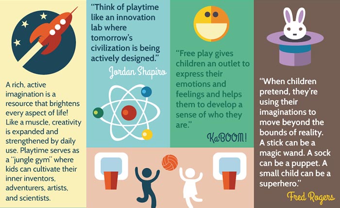 Imagination, innovation, emotional expression, pretending